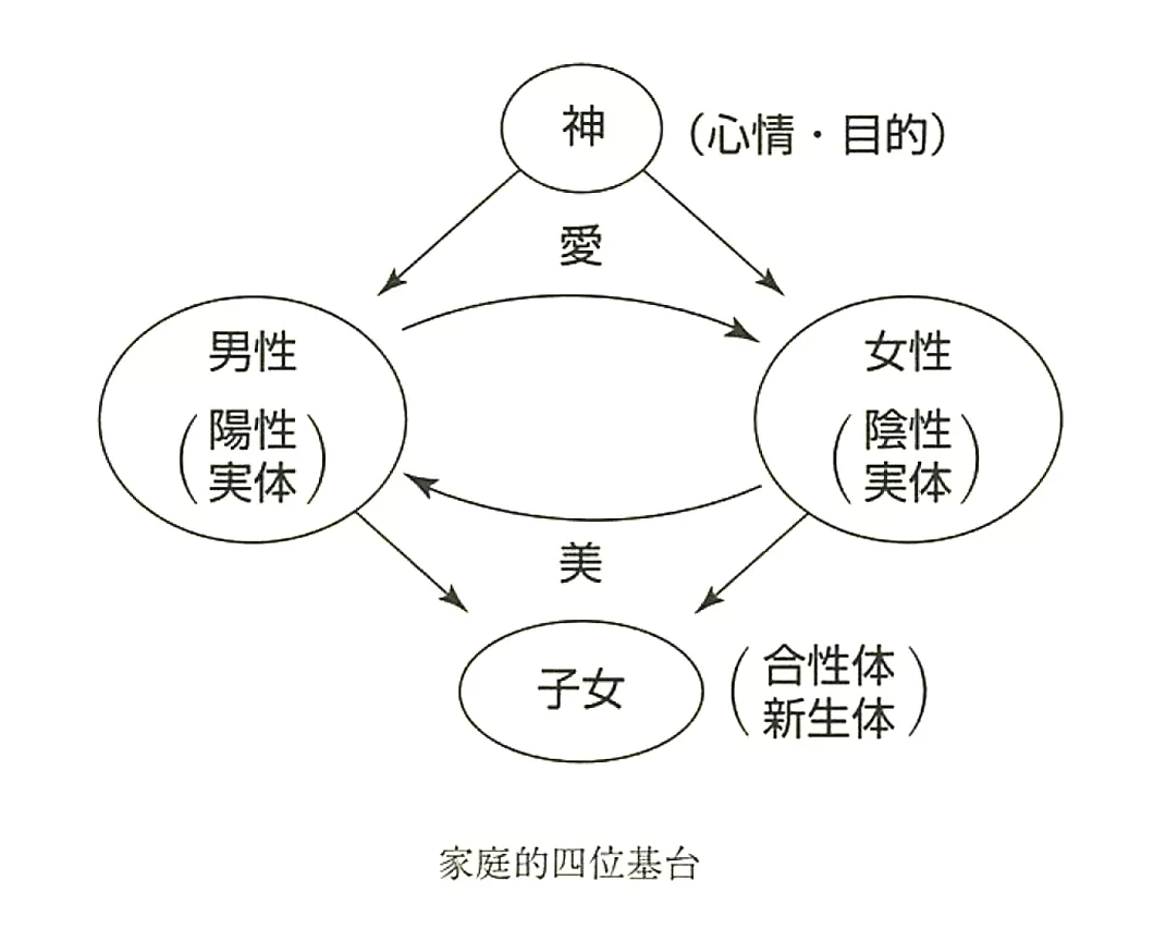 基元節と祖国光復の為の新種族的メシヤ3600名原理本体論30日特別教育 Amazon.co.jp: 非売品文鮮明先生署名付 真の御父母様み言 訓読